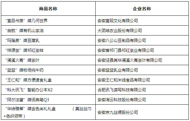 （企业排名不分先后）