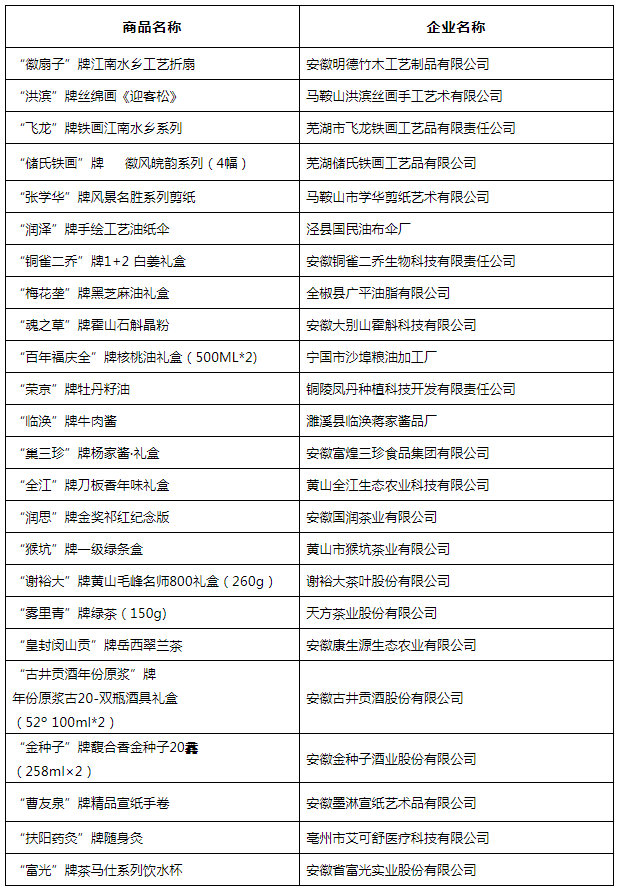 （企业排名不分先后）