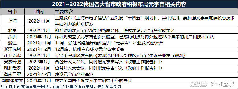 国家发声支持元宇宙，续了那些企业的命？