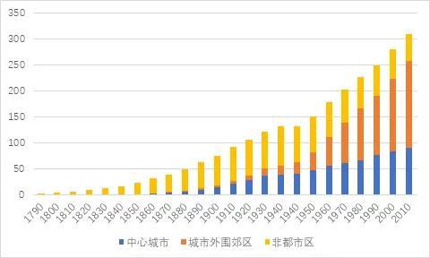 第十一届企业社会责任年度盛典|刘守英:企业家在乡村振兴中的作为