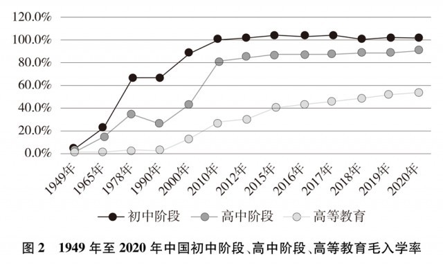 《新时代的中国青年》白皮书全文