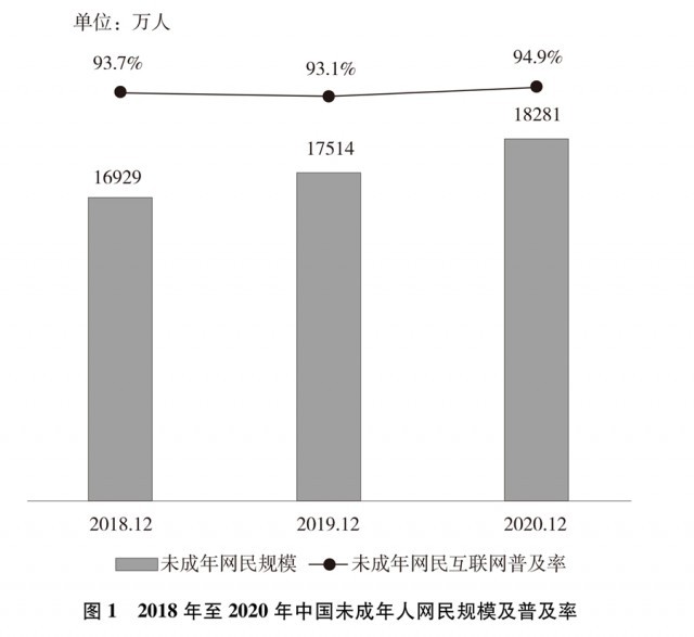 《新时代的中国青年》白皮书全文