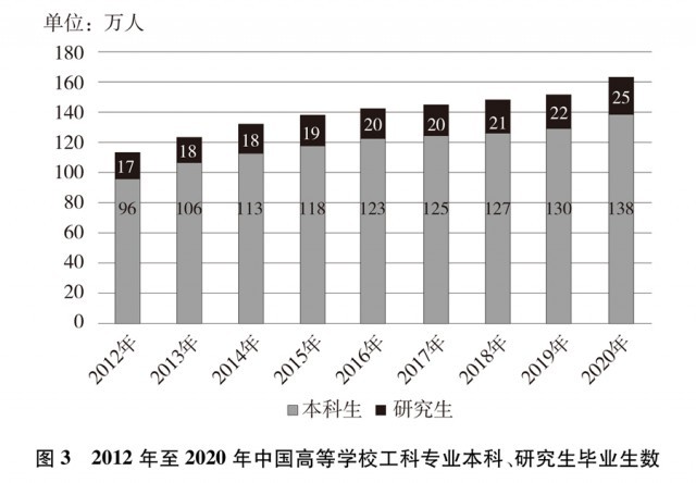 《新时代的中国青年》白皮书全文