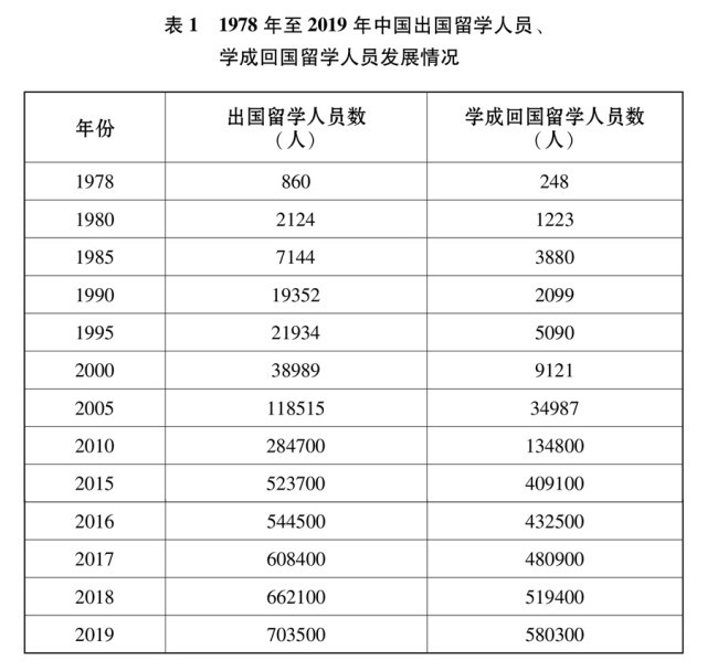 《新时代的中国青年》白皮书全文
