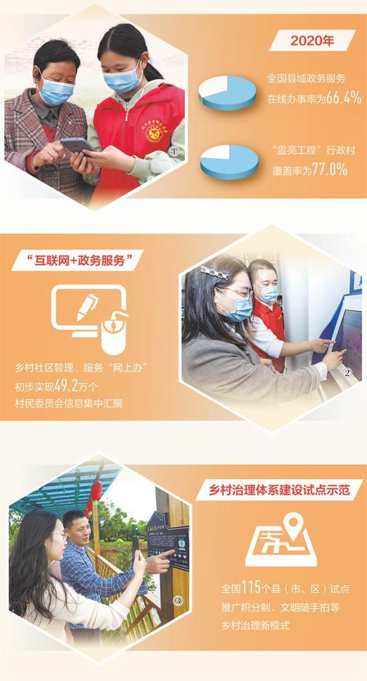 数字化赋能,乡村治理更有效(深度观察·数字化为乡村带来什么