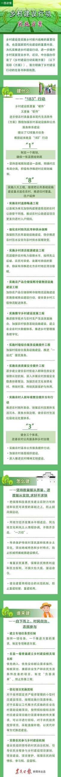 乡村建设建什么、怎么建、谁来建?一图读懂《乡村建设行动实施方案》 乡村建设建什么、怎么建、谁来建?一图读懂《乡村建设行动实施方案》