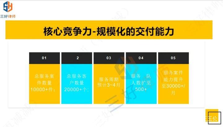 【三好律师】法务中心谈判基本原则