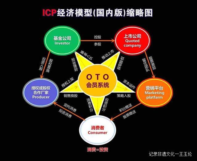 中国第一代互联网网络营销开创者——赵旭