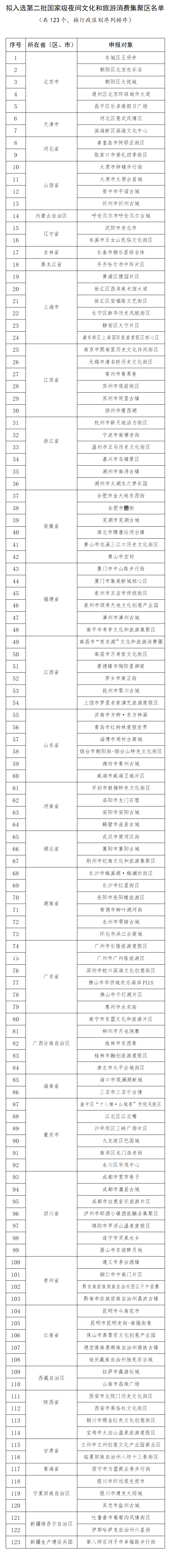 宁夏3地入围国家级名单!