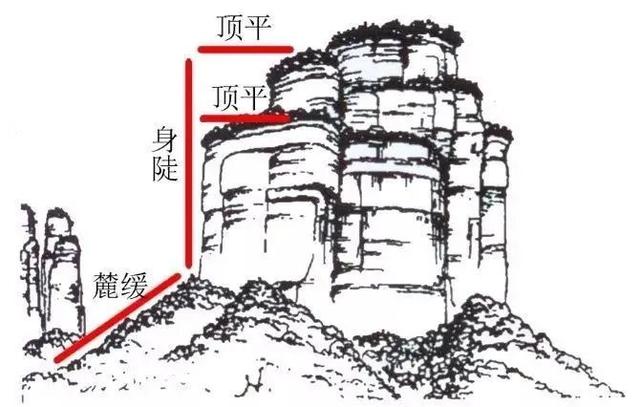 漫步四川·趣味研学|丹霞研学去哪儿?