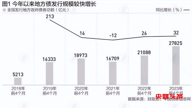 贵州欠了多少债？中国信达悄然入场，帮助贵州化解上万亿债务